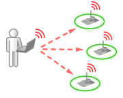Over the Air Programming