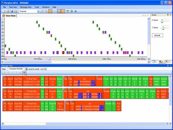 Perytons Protocol Analyzer