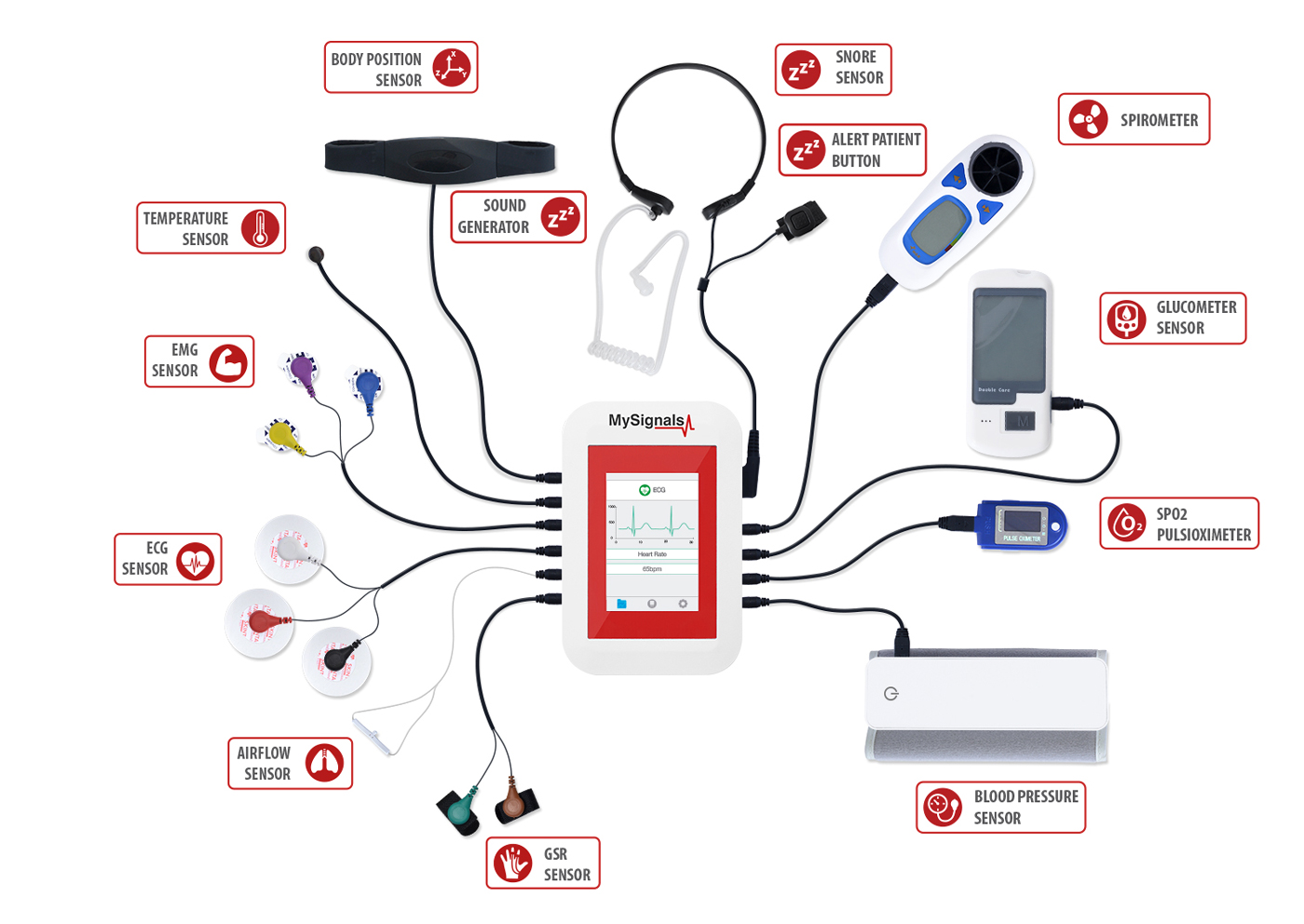 MySignals